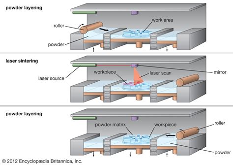 cnc machines sintering 0printer|sintering in manufacturing.